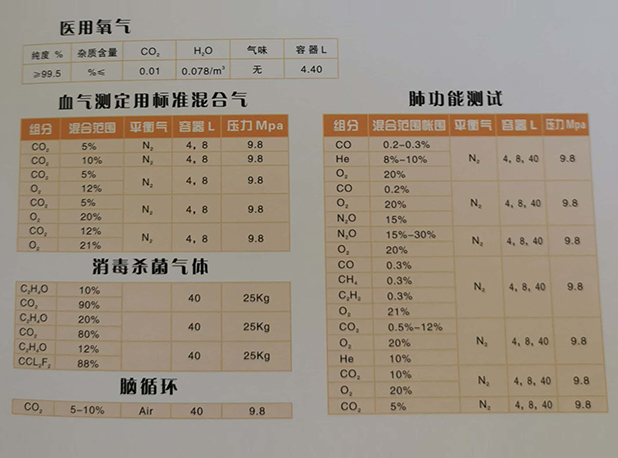 醫療標準校正氣體