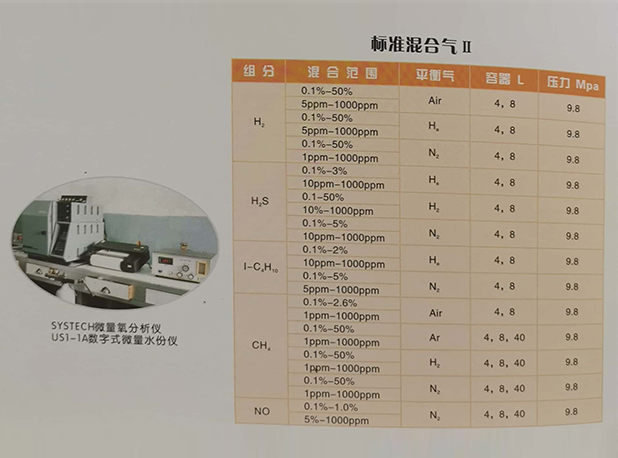機動車尾氣標準氣體