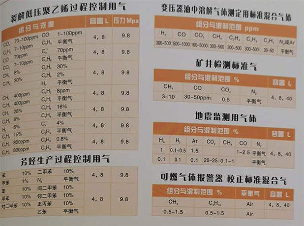電力能源標準氣體
