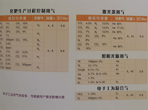 石化行業標準氣體